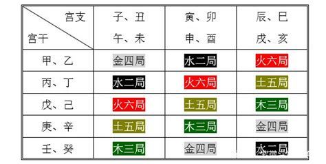 劍鋒金四局|紫微斗数五行局：金四局之剑锋金